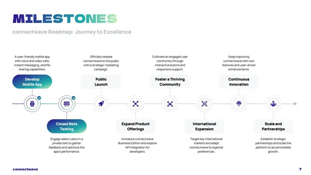 Roadmap slide 7 from Connect Wave (connectwave)