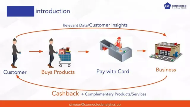 Market analysis / overview slide 2 from Connected Analytics (ThankUCash)