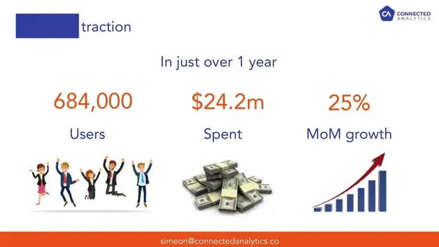 Traction slide 6 from Connected Analytics (ThankUCash)