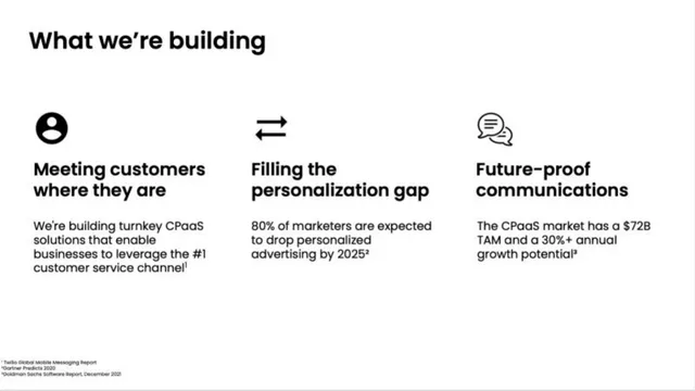 Product / solution slide 5 from Connectly