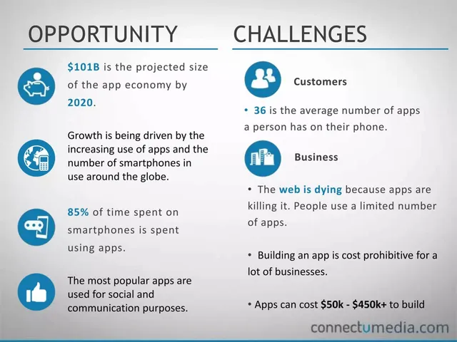 Market sizing / opportunity slide 2 from Connectu Media