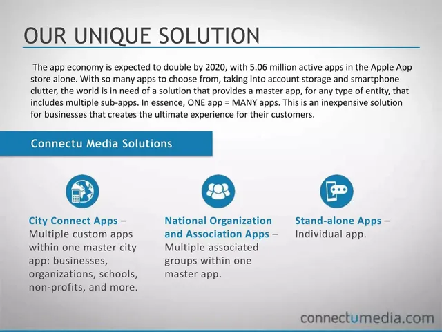 Product / solution slide 4 from Connectu Media