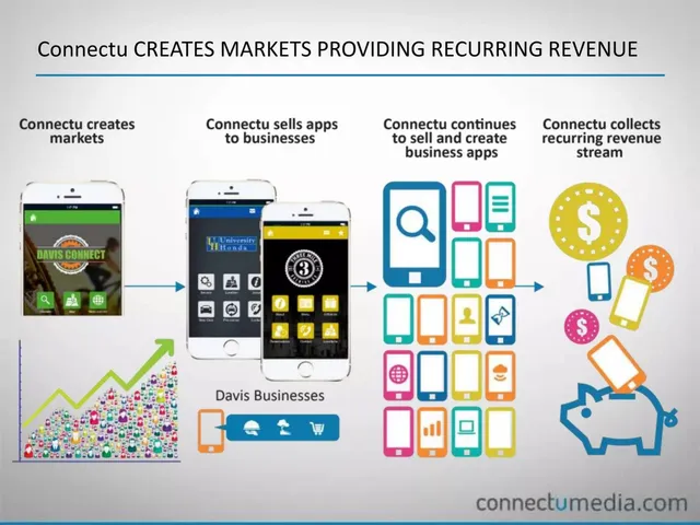 Business model / revenue streams slide 5 from Connectu Media