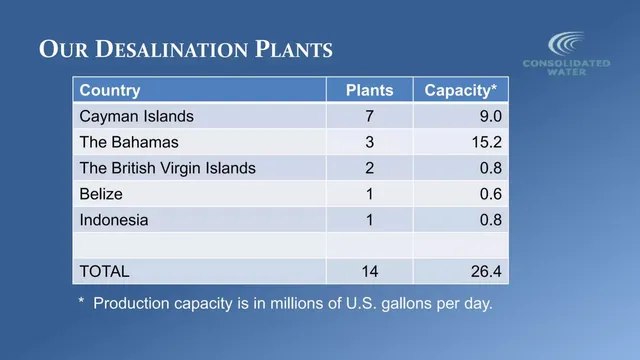 Company overview slide 8 from Consolidated Water