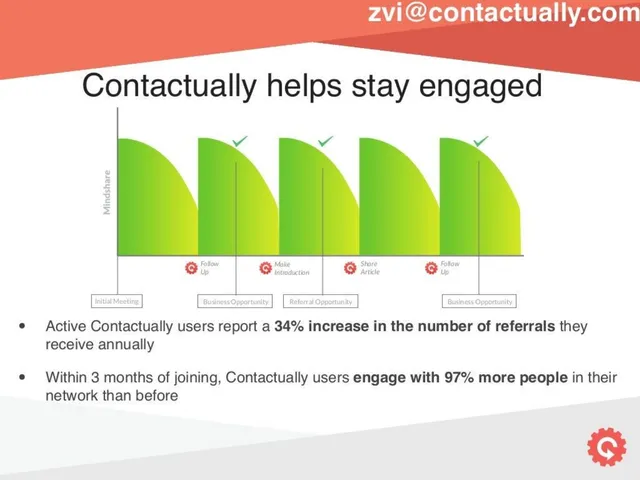 Traction slide 3 from Contactually