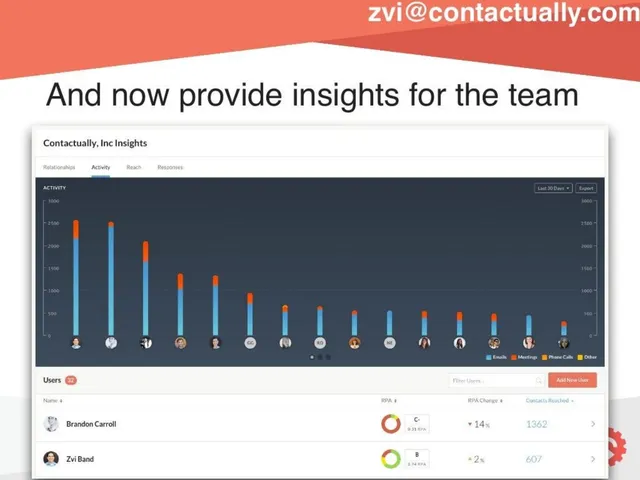 Team slide 5 from Contactually