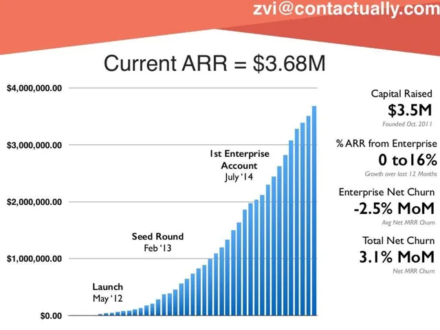 Traction slide 6 from Contactually