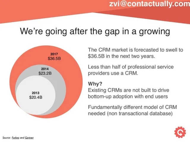 Market sizing / opportunity slide 8 from Contactually