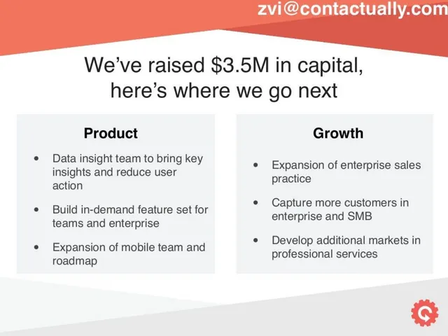 Roadmap slide 9 from Contactually
