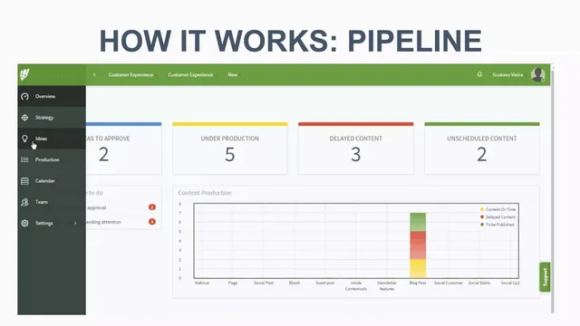 Product / solution slide 4 from Contenttools