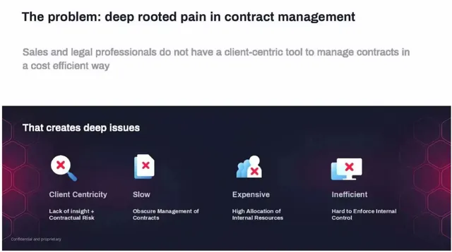 Problem slide 2 from Contractbook