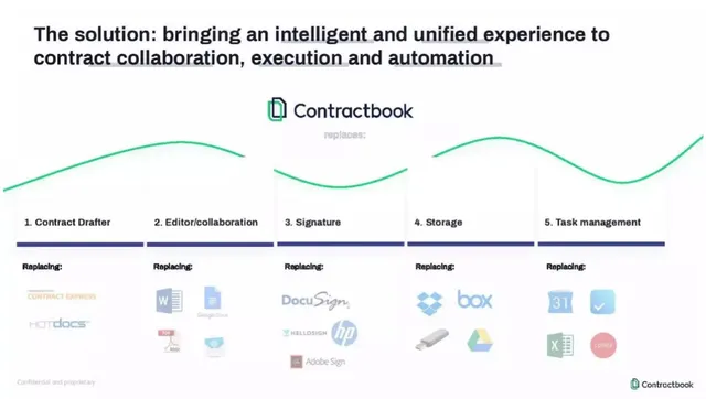 Product / solution slide 3 from Contractbook