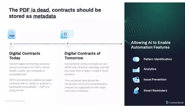 Product / solution slide 5 from Contractbook