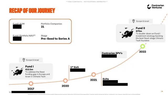 Traction slide 4 from Contrarian Ventures
