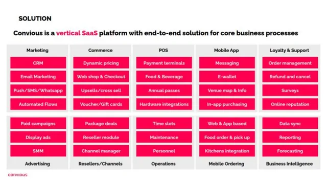 Product / solution slide 5 from Convious
