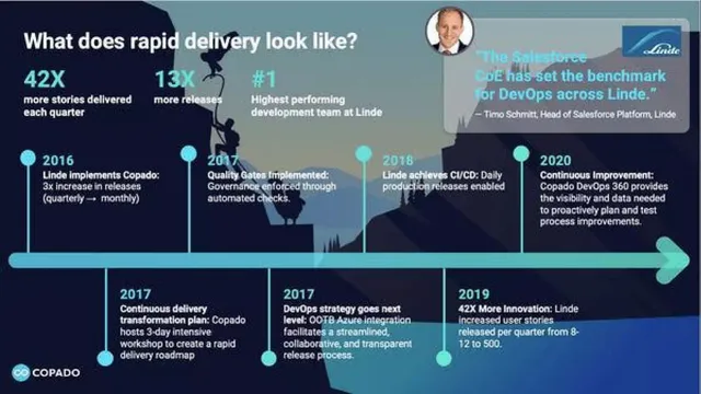 Product / solution slide 7 from Copado