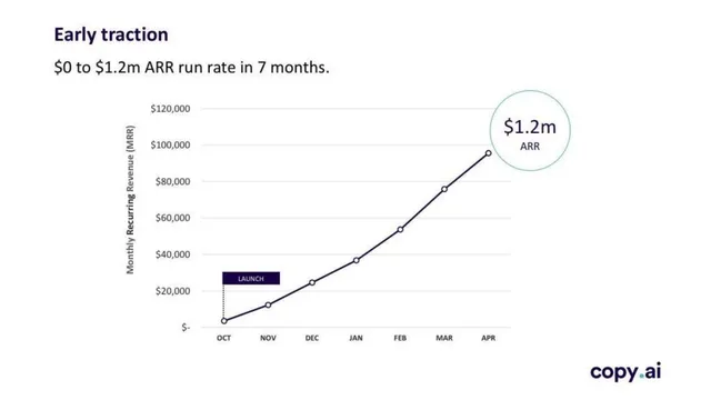 Traction slide 4 from Copy.AI