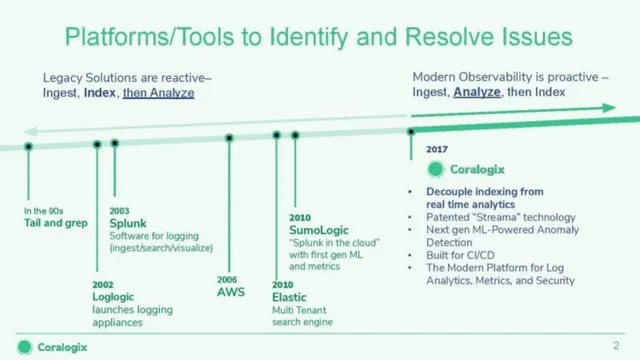 Competitors slide 2 from Coralogix