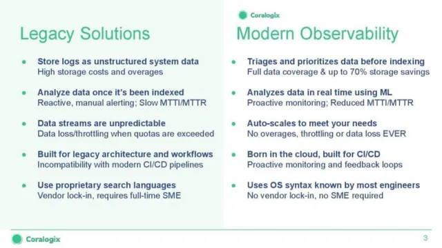 Product / solution slide 3 from Coralogix