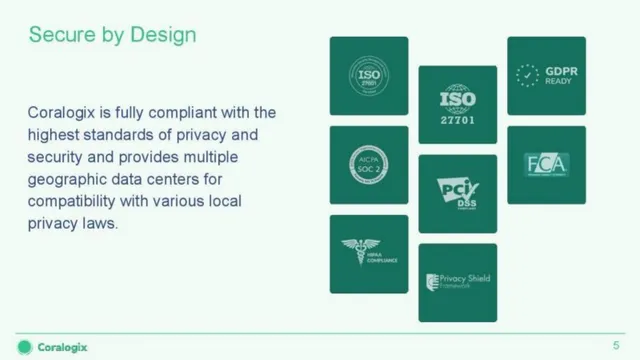 Product / solution slide 5 from Coralogix