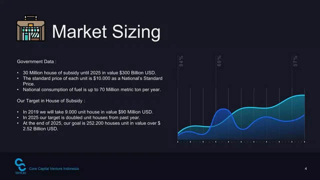 Market sizing / opportunity slide 5 from Core Capital Venture Indonesia