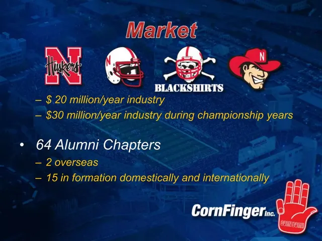Market sizing / opportunity slide 5 from CornFinger, Inc.