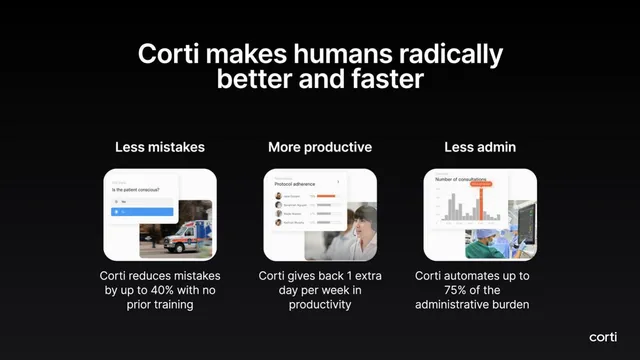 Product / solution slide 9 from Corti