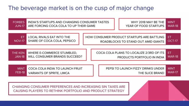 Market analysis / overview slide 3 from Cosimo Drinks