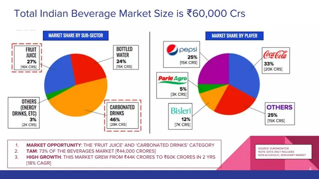 Market sizing / opportunity slide 4 from Cosimo Drinks