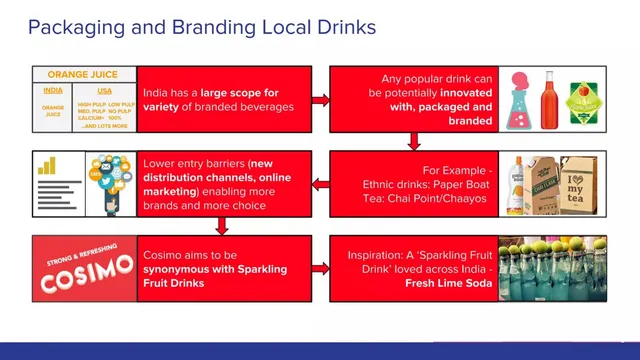 Market analysis / overview slide 5 from Cosimo Drinks