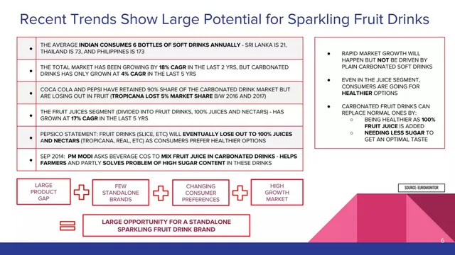 Market analysis / overview slide 6 from Cosimo Drinks