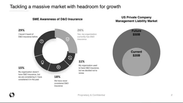 Market analysis / overview slide 2 from Counterpart