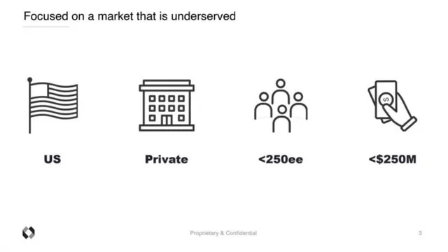 Market sizing / opportunity slide 3 from Counterpart