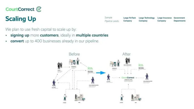 Go-to-market strategy slide 6 from CourtCorrect
