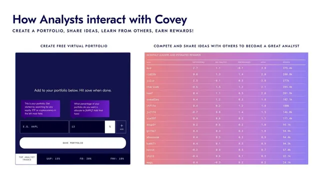 Product / solution slide 6 from Covey