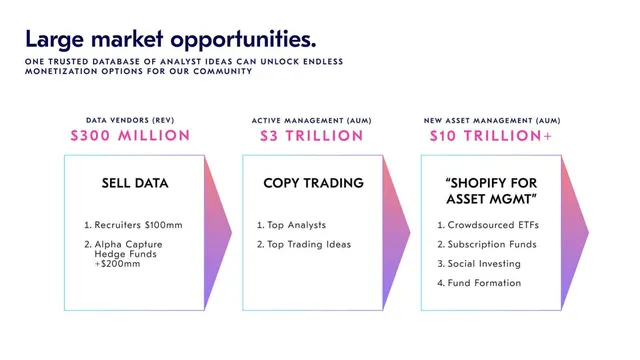 Market sizing / opportunity slide 11 from Covey