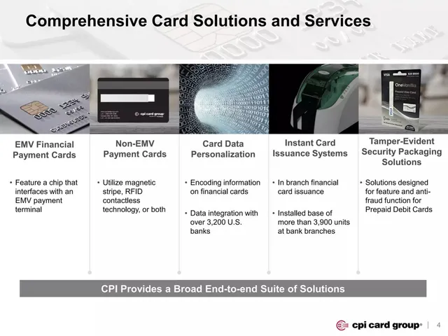 Product / solution slide 5 from CPI Card Group