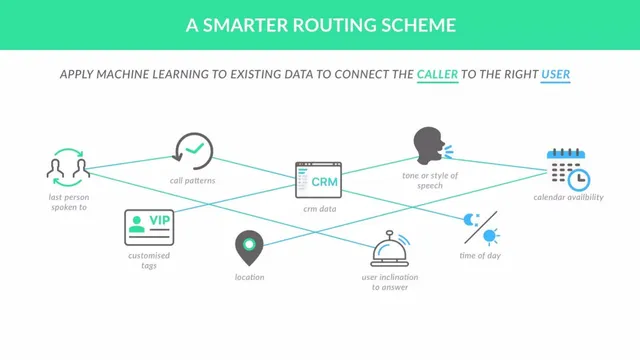 Technology slide 6 from Cradle