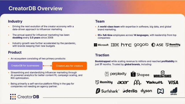 Company overview slide 2 from CreatorDB