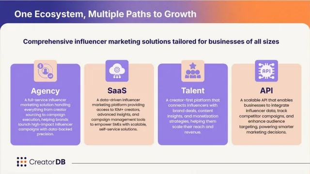 Product / solution slide 5 from CreatorDB