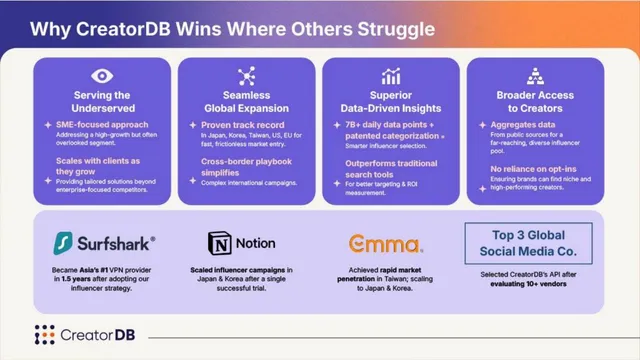 Competitors slide 6 from CreatorDB
