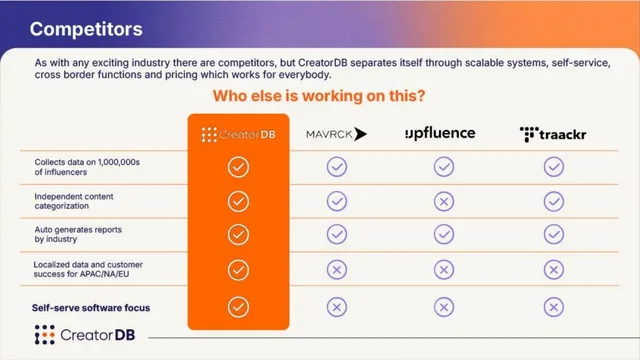 Competitors slide 11 from CreatorDB