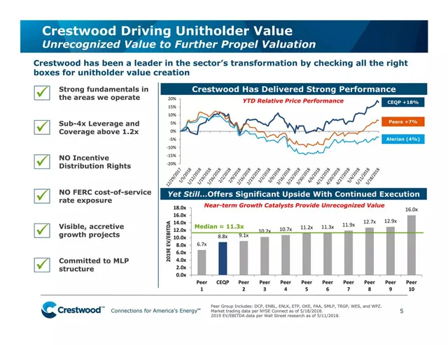 Financials slide 5 from Crestwood Equity Partners LP