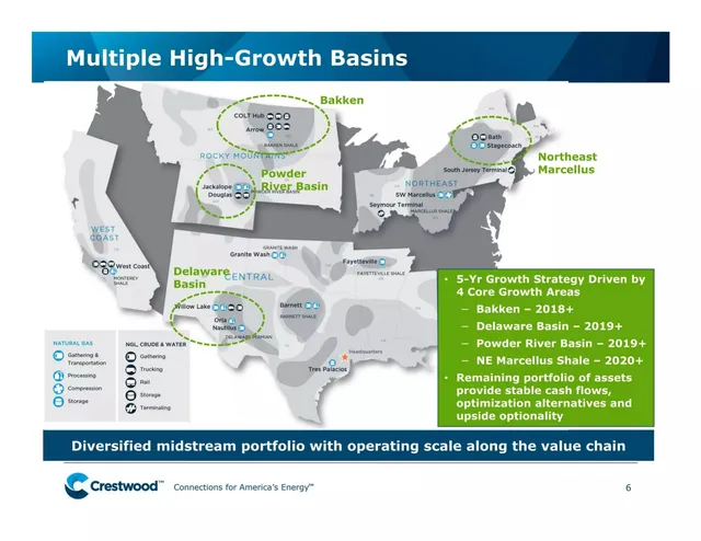 Roadmap slide 6 from Crestwood Equity Partners LP
