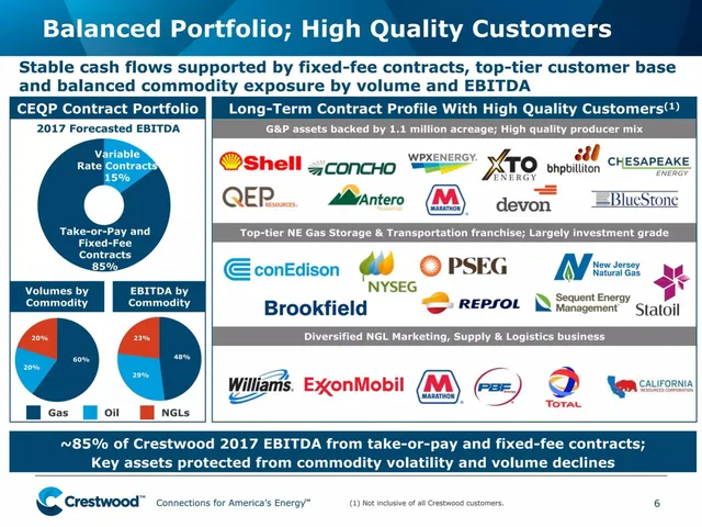 Financials slide 6 from Crestwood