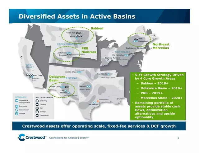 Company overview slide 5 from Crestwood