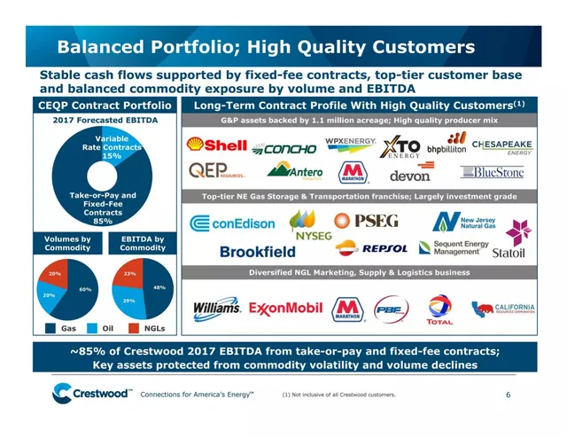 Financials slide 6 from Crestwood
