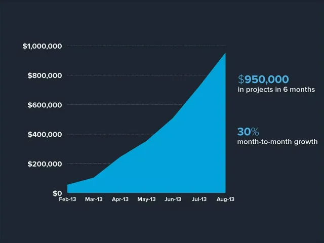 Financials slide 5 from Crew (formerly ooomf)