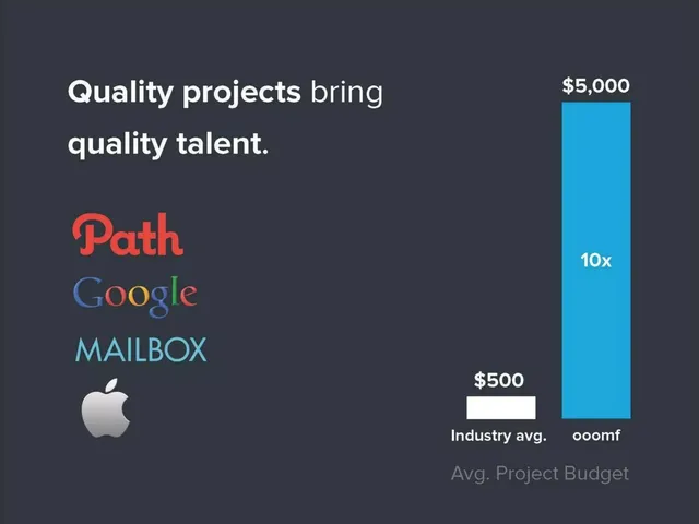 Financials slide 6 from Crew (formerly ooomf)