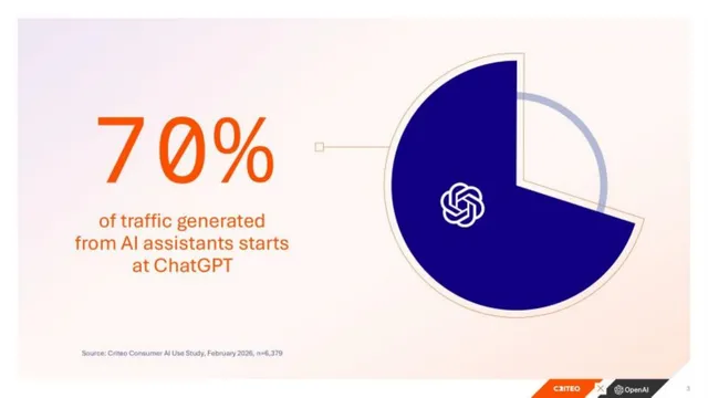 Market analysis / overview slide 3 from Criteo